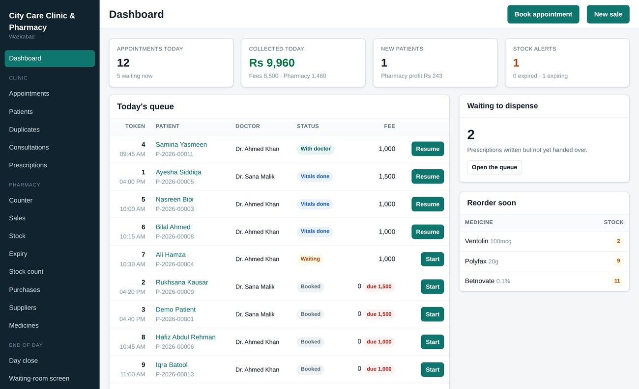 The clinic dashboard: today's queue, money collected and stock alerts