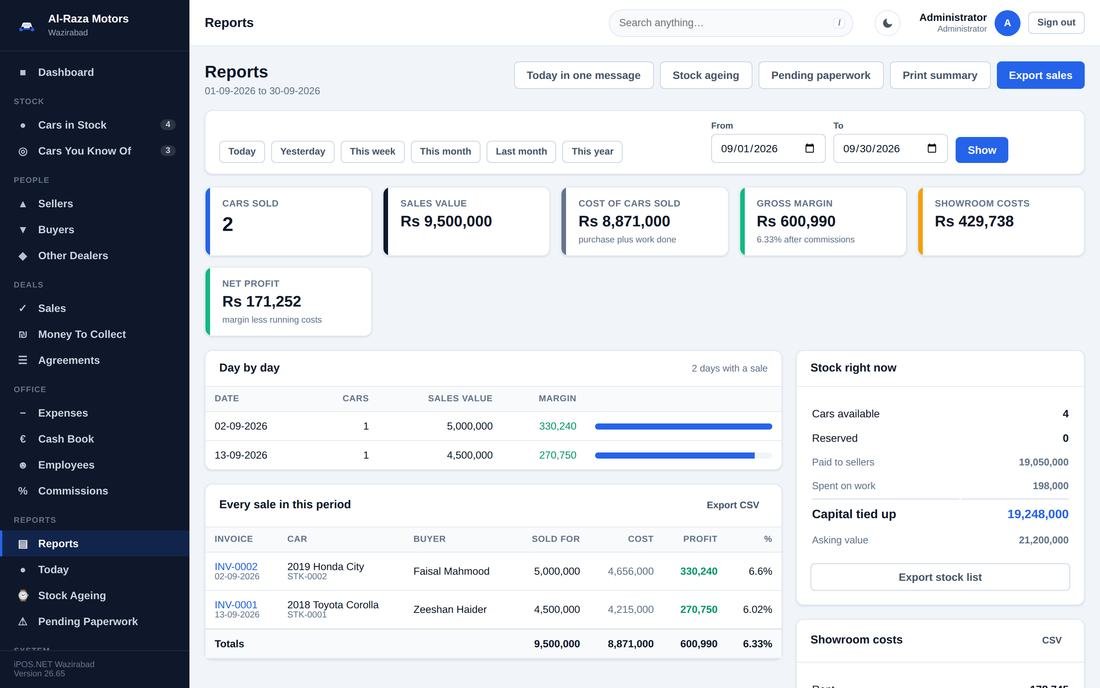 Reports: sale, cost, margin, expenses and net, day by day