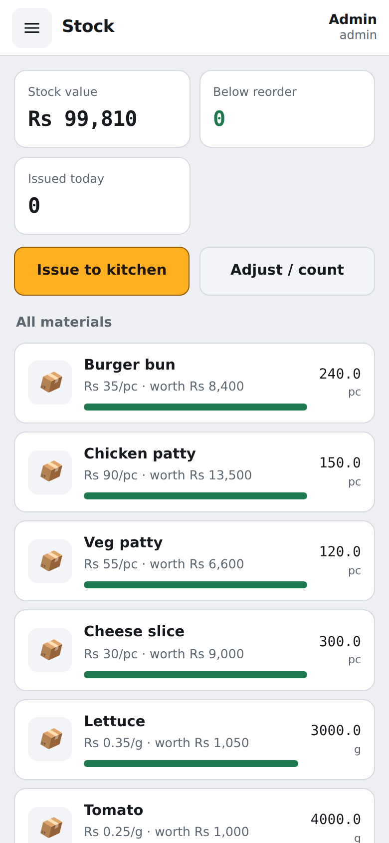 Raw material stock levels
