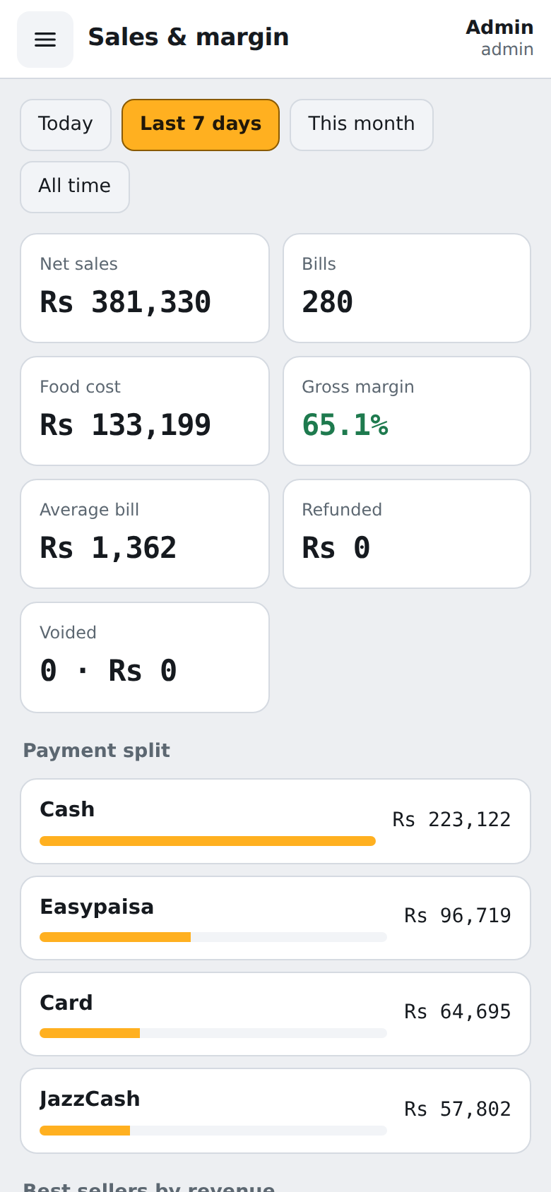 Sales and margin report
