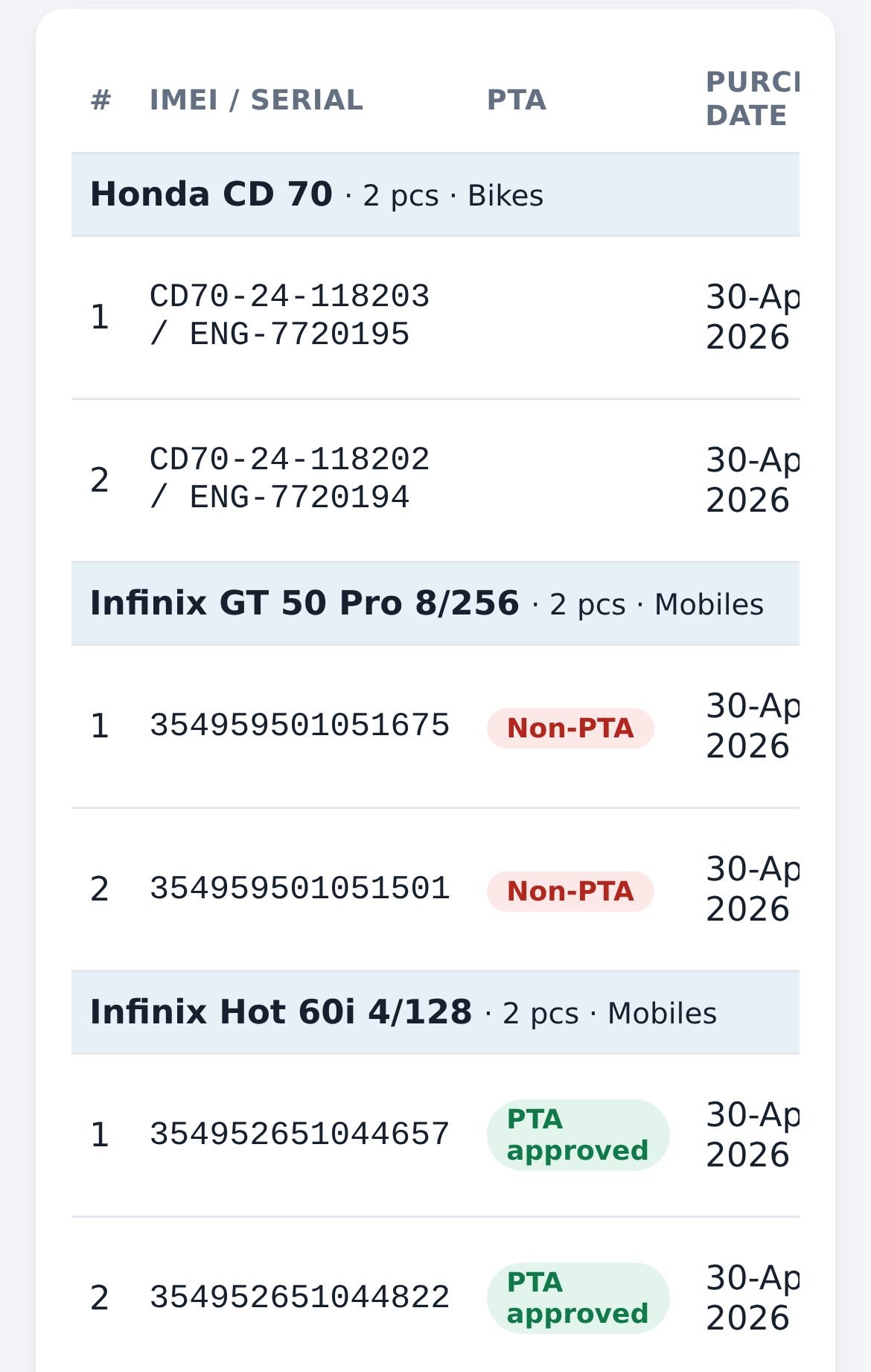 IMEI-wise stock report with PTA status