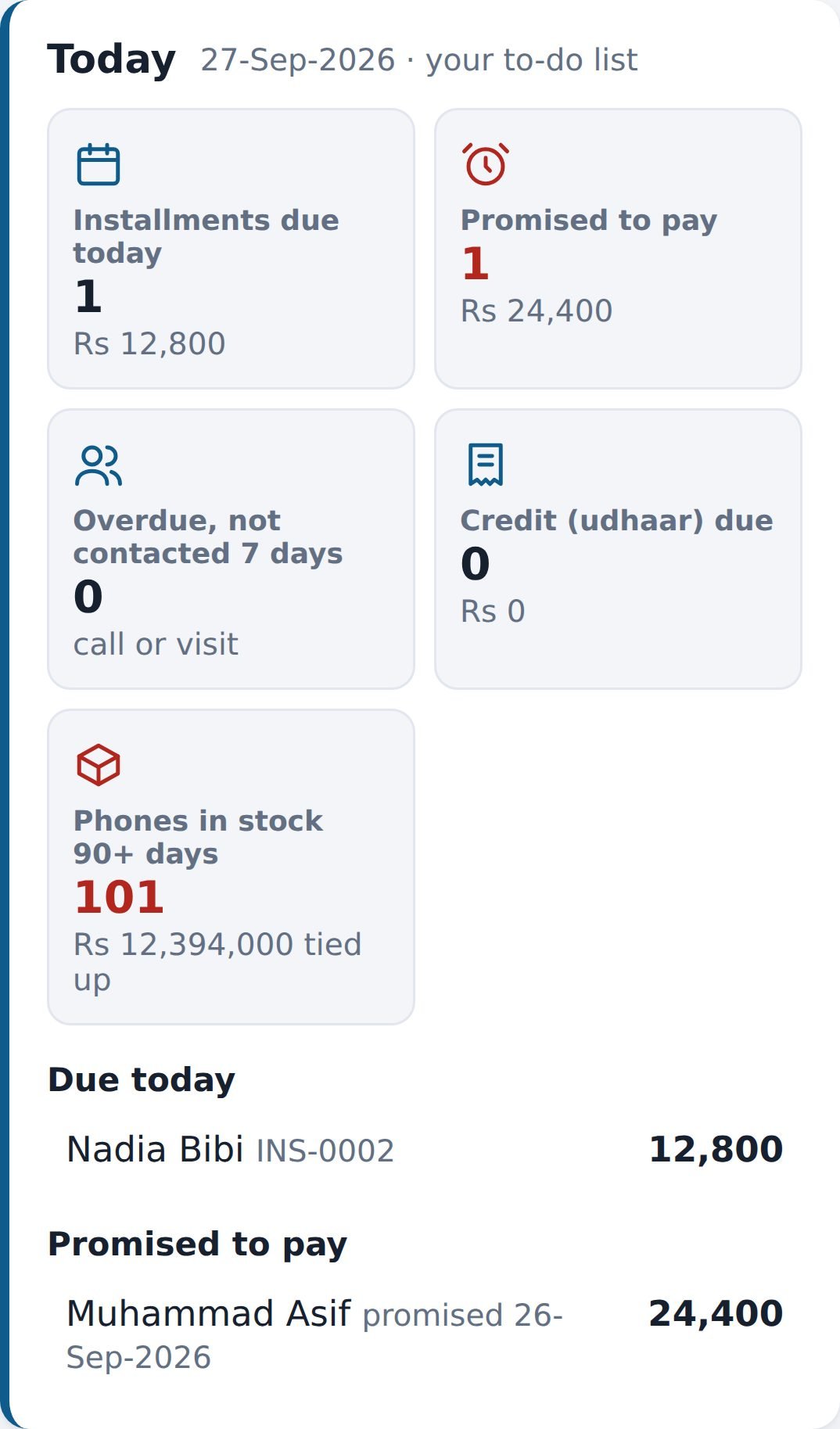 Today panel