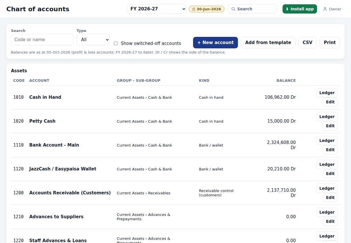 Chart of accounts